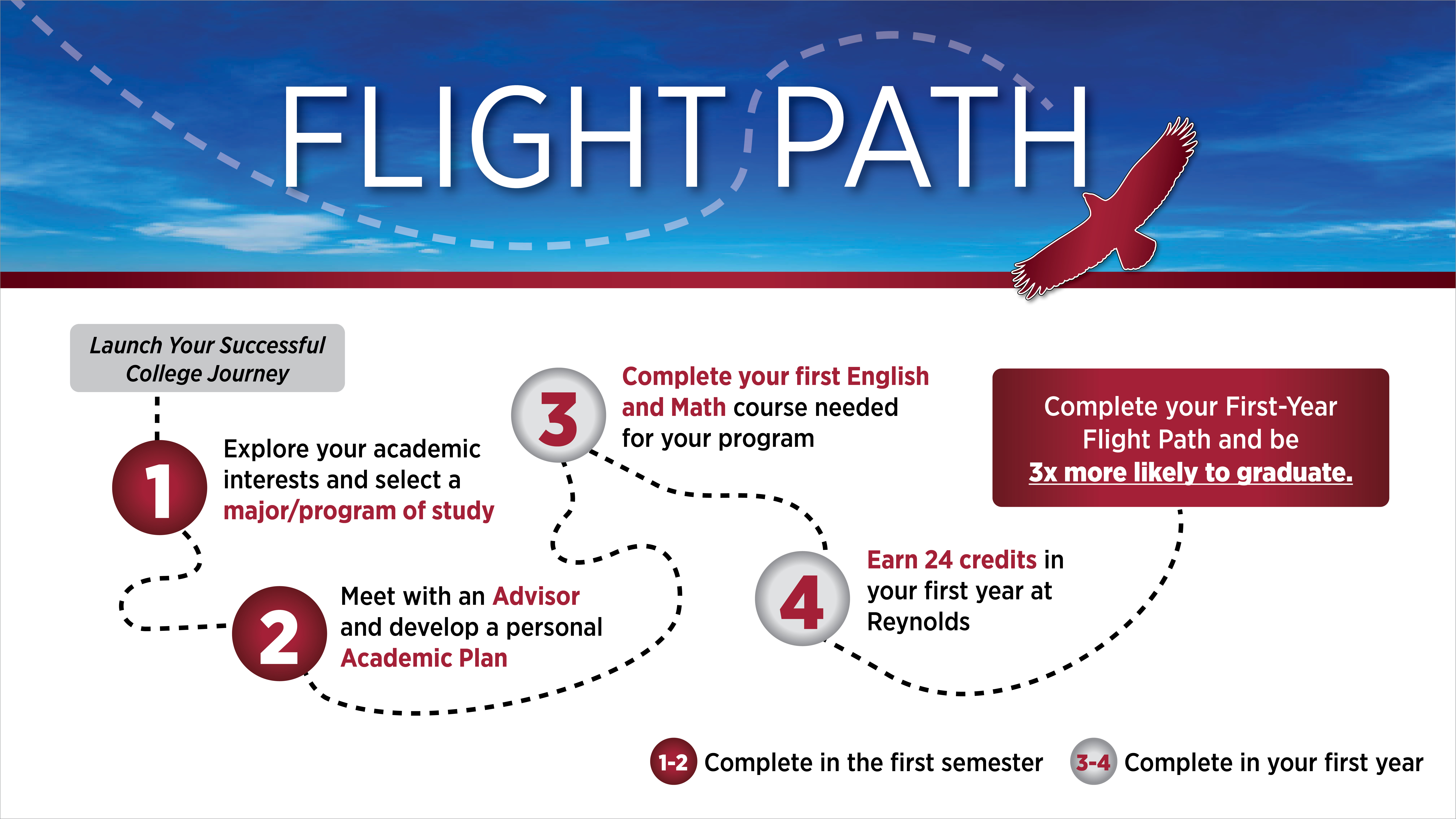 Flight Path Graphic